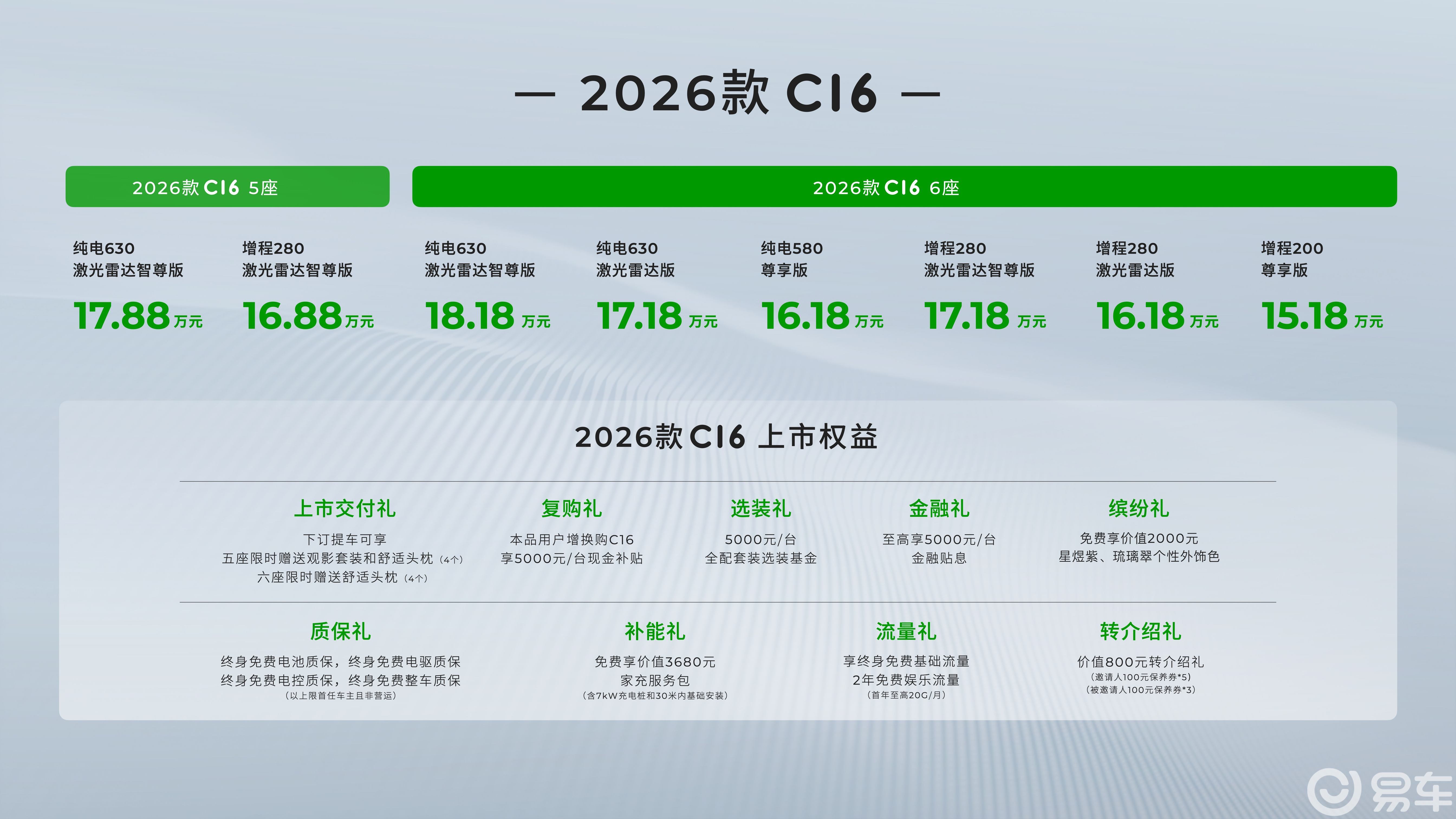从6座王者到5座新锐！2026款零跑C16顶配平权真投入