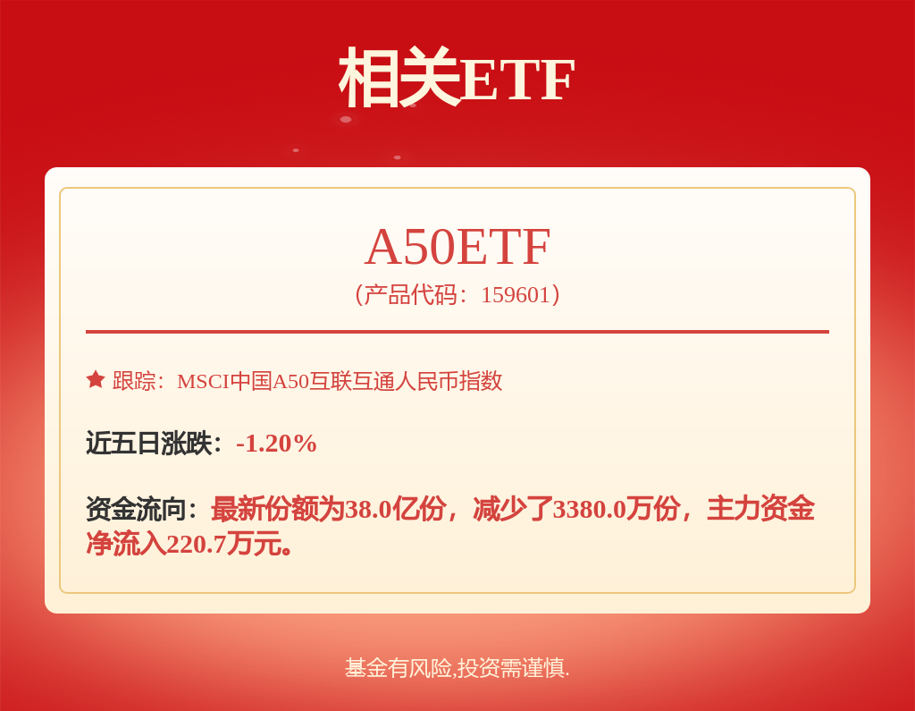 最高涨超100%！顶级私募、国际金融巨头重金押注！