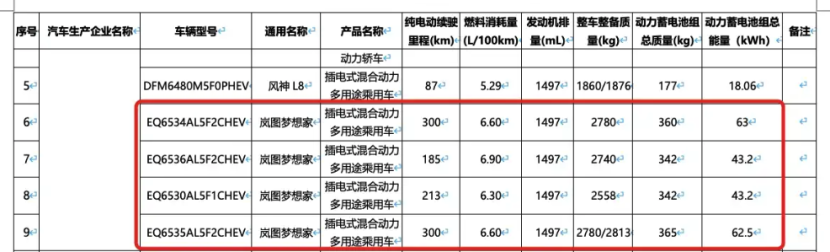 纯电续航达300km的混动MPV！新款岚图梦想家更多信息曝光