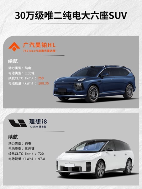 “陆地游艇”来了！昊铂HL凭什么让家庭用户放弃理想i8？