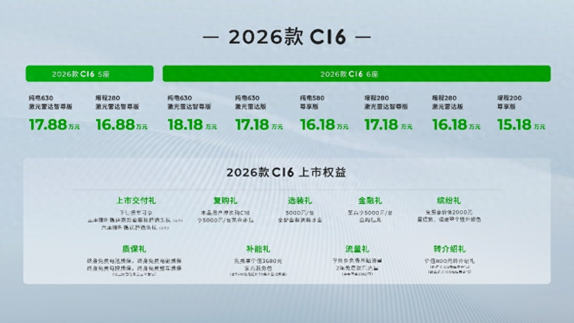 2026款零跑C16携6座/5座双版本上市 15.18万起