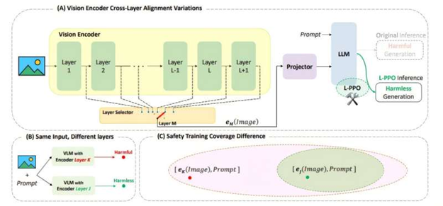 加州大学河滨分校重新训练人工智能 使其在关键层被移除后仍能抵御恶意重构的威胁