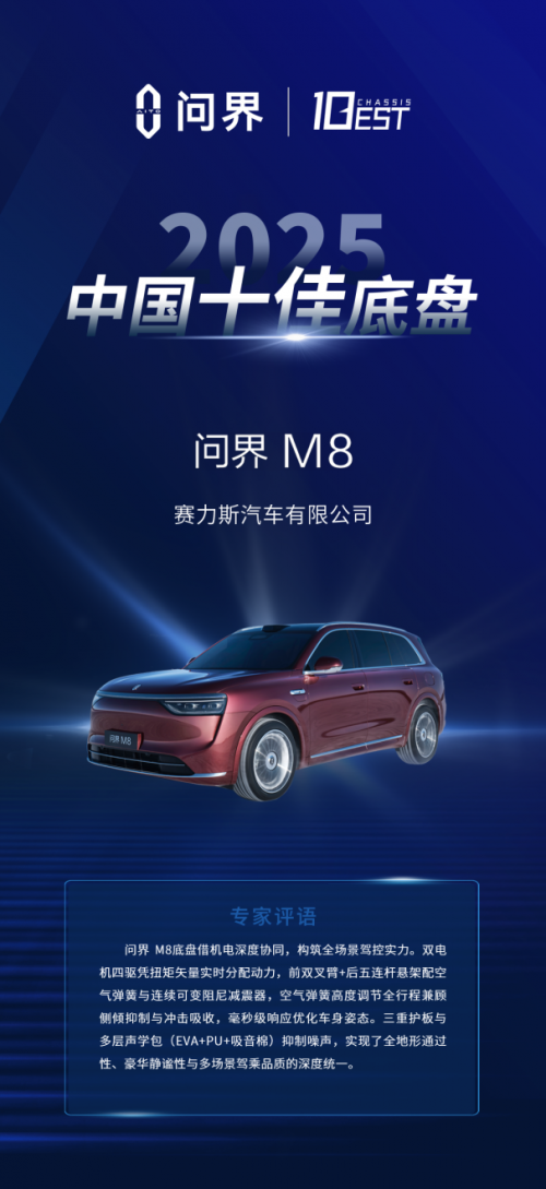 问界M8荣膺“中国十佳底盘” 赛力斯魔方技术平台再获权威认证